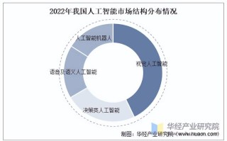 2025年人工智能趋势有哪些核心方向？