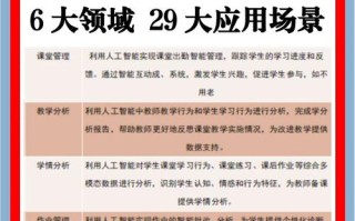 AI教育如何重塑学习体验与效果？
