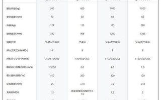 海康AGV机器人有哪些核心优势？