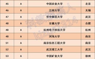 人工智能与技术专业排名，哪些高校更靠前？