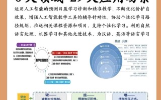 AI将如何重塑人类的未来？