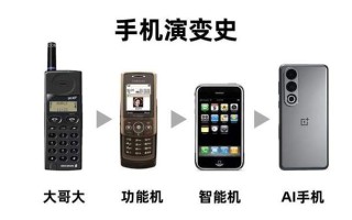 AI手机发展历程是怎样的？