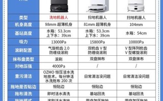 扫地机器人十大品牌排名可信吗？