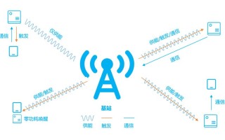 物联网无人机技术PPT核心应用有哪些？