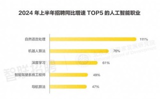AI出现后，招聘现状有哪些新变化？