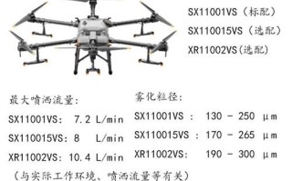 大疆农业喷药无人机价格多少？