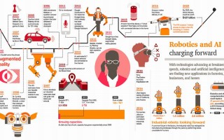 人工智能机器人发展历程