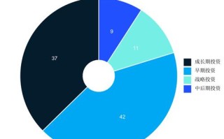 中国人工智能投资现状如何？