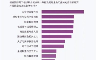 AI将取代哪些领域？未来哪些工作会被替代？