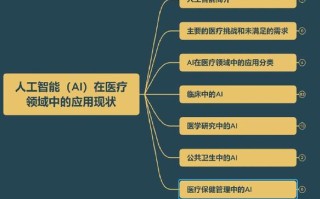 阿里AI医疗如何赋能医学发展？