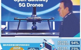 世界移动通信大会无人机有何新突破？
