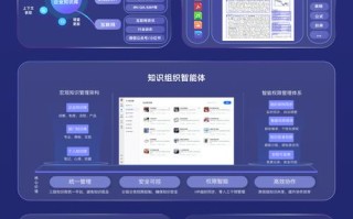 360是否布局人工智能业务？