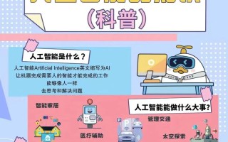 AI应用创意从何而来？