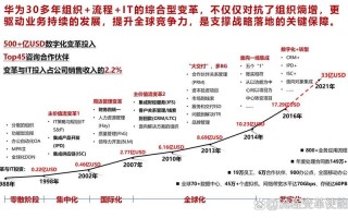 华为AI发展历程经历了哪些关键阶段？