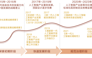 人工智能如何支撑国家发展战略？