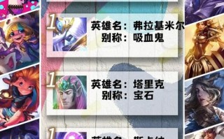 S7职业选手机器人符文怎么配？