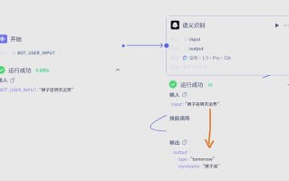 HTTP协议与机器人如何交互？