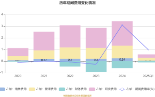 2025年无人机出货量将如何增长？