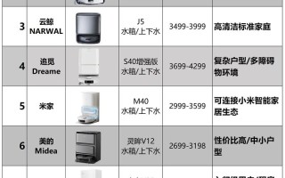 什么品牌扫地机器人性价比最高？