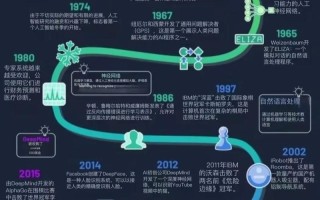 人工智能问题求解如何突破发展瓶颈？