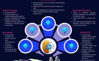 AI人工智能分类有哪些标准？