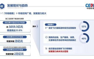 支线物流无人机市场需求