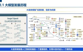 人工智能21个引爆点，哪些将重塑未来？