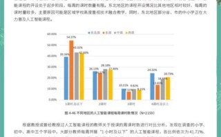 人工智能伤人数据有多少？