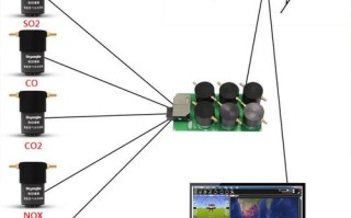 Spark无人机传感器有何核心优势？