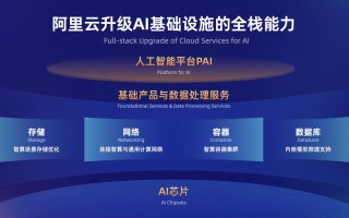 阿里云AI市场运营如何破圈增长？