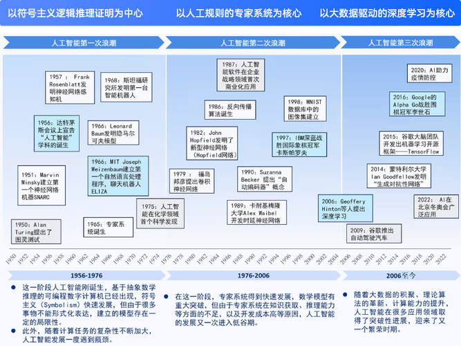 Facebook人工智能规划有何新动向？-第2张图片-广州国自机器人