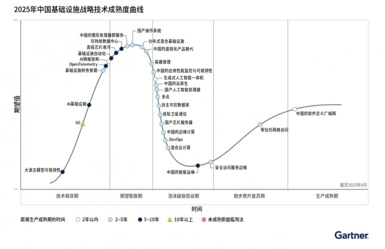 人工智能Gartner曲线揭示技术何时落地？-第1张图片-广州国自机器人