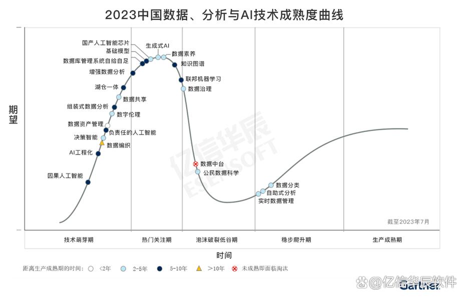 人工智能Gartner曲线揭示技术何时落地？-第2张图片-广州国自机器人