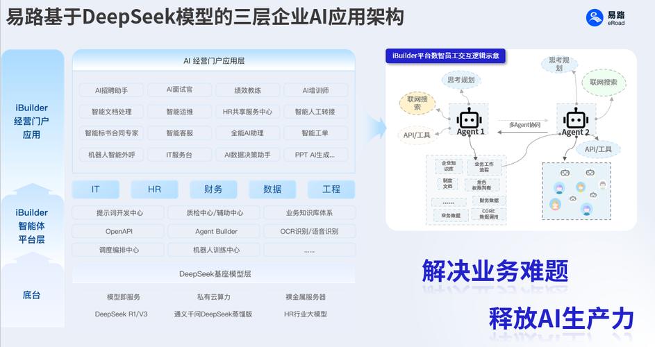 Facebook人工智能框架有何独特优势？-第3张图片-广州国自机器人
