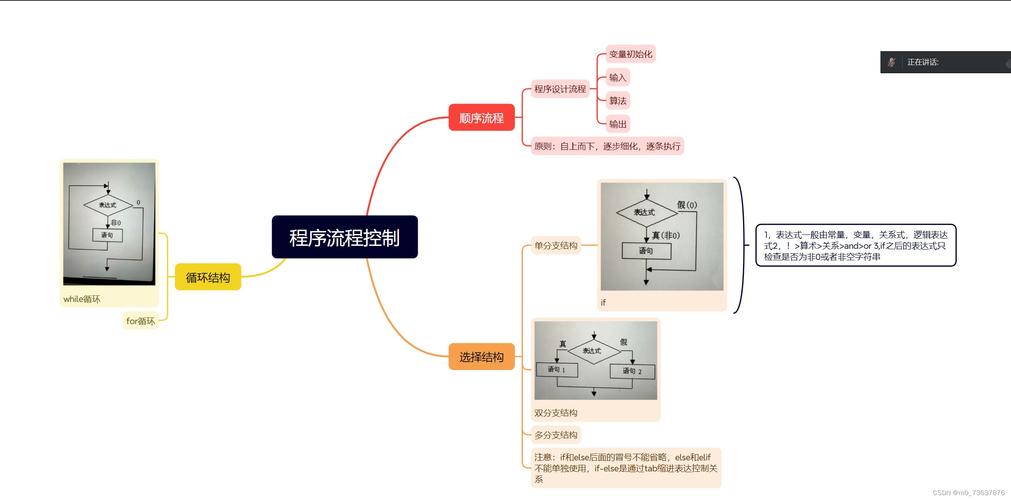 Python如何助力人工智能开发?-第1张图片-广州国自机器人 Python如何助力人工智能开发?-第1张图片-广州国自机器人