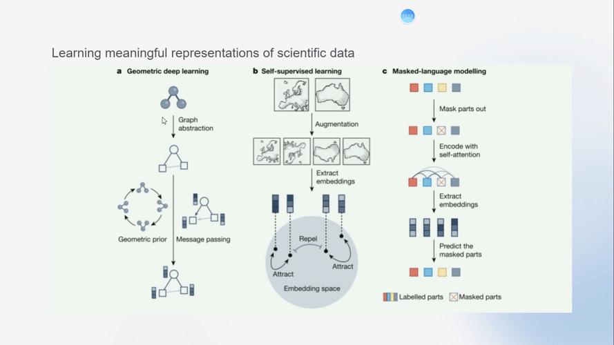 AI如何破解癌症难题?-第1张图片-广州国自机器人 AI如何破解癌症难题?-第1张图片-广州国自机器人