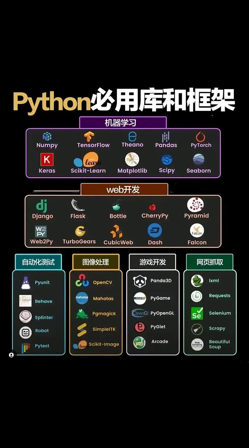 谷歌人工智能如何用Python实现?-第3张图片-广州国自机器人 谷歌人工智能如何用Python实现?-第3张图片-广州国自机器人