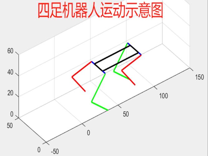 MDH模型在MATLAB中如何构建机器人?-第1张图片-广州国自机器人 MDH模型在MATLAB中如何构建机器人?-第1张图片-广州国自机器人
