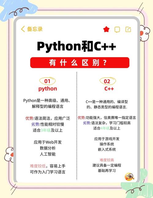 无人机开发选C还是Python?-第2张图片-广州国自机器人 无人机开发选C还是Python?-第2张图片-广州国自机器人
