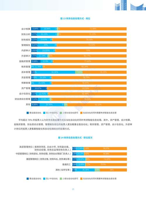AI将如何重塑会计行业？-第2张图片-广州国自机器人