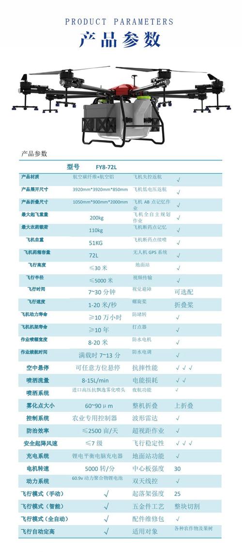 Spark无人机起飞重量到底是多少？-第3张图片-广州国自机器人