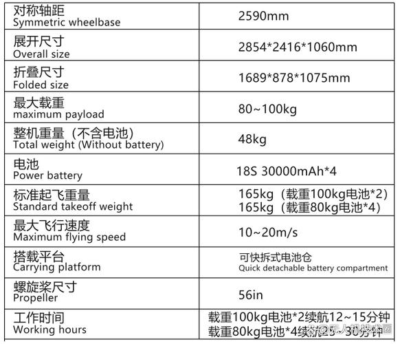 Spark无人机起飞重量到底是多少？-第2张图片-广州国自机器人