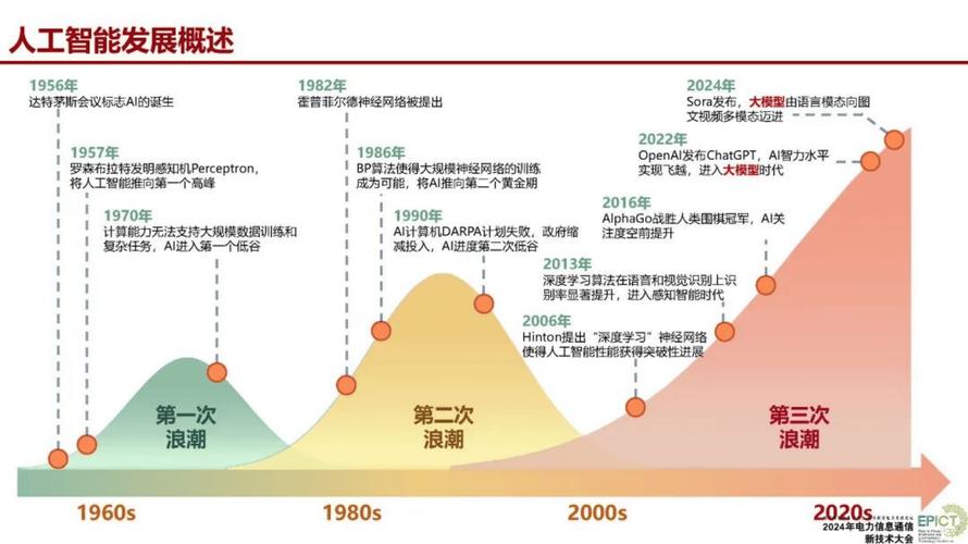 人工智能NLP最新发展突破与应用方向如何？-第2张图片-广州国自机器人