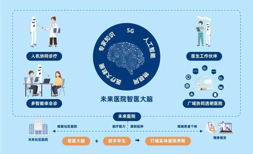 AI医疗大数据公司如何赋能精准医疗？-第1张图片-广州国自机器人