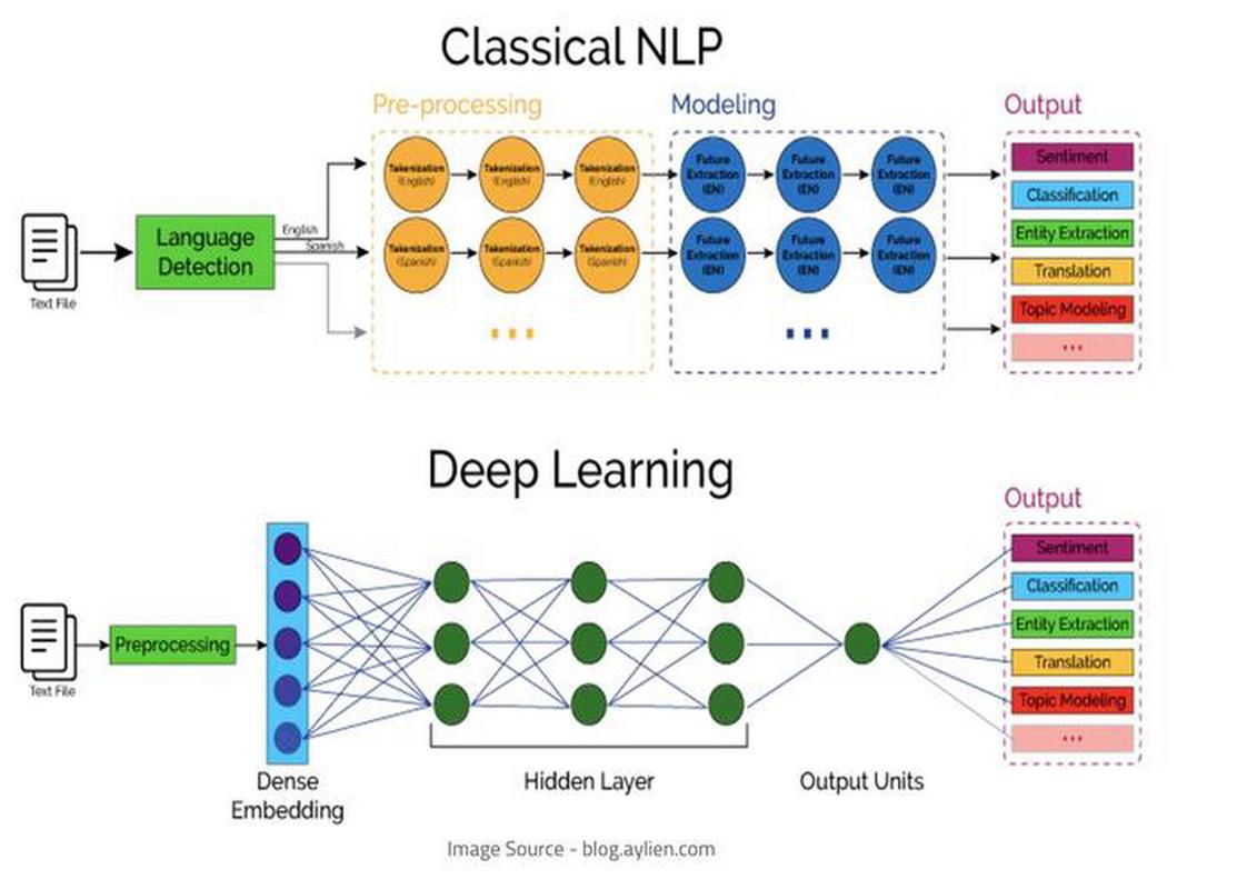 自然语言NLP人工智能框架如何落地应用？-第1张图片-广州国自机器人