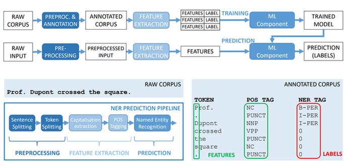 自然语言NLP人工智能框架如何落地应用？-第3张图片-广州国自机器人