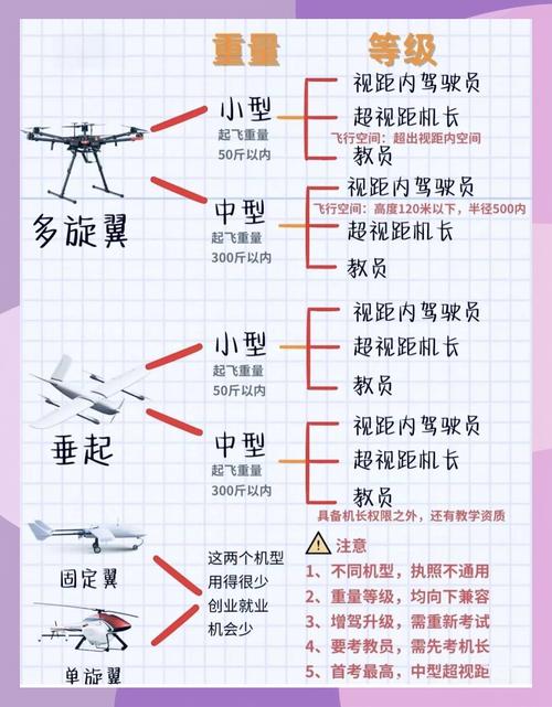 Parrot无人机怎么起飞？新手必看教程！-第2张图片-广州国自机器人