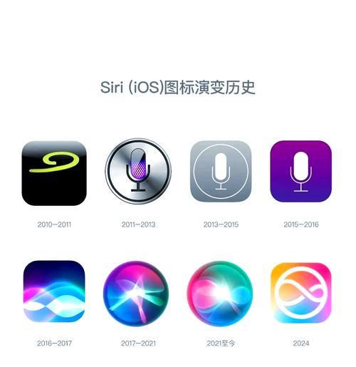 Siri真是最强AI吗？-第3张图片-广州国自机器人