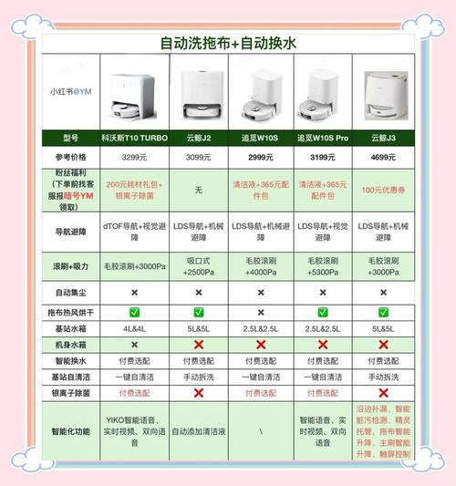 Deebot地面清洁机器人说明书怎么用？-第3张图片-广州国自机器人