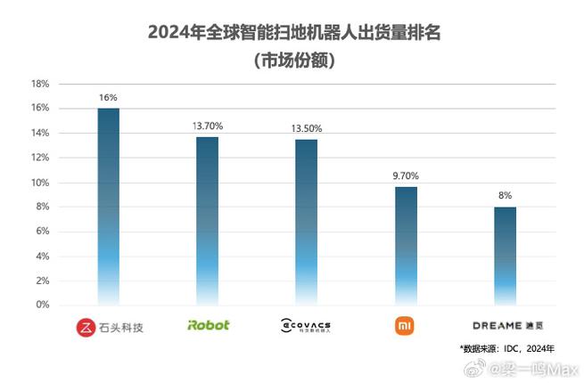 gartner预测无人机市场将如何演变?-第3张图片-广州国自机器人 gartner预测无人机市场将如何演变?-第3张图片-广州国自机器人